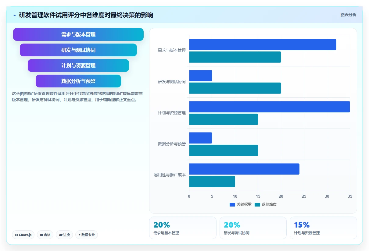 2026年强大的研发管理软件推荐哪款?深度测评与选型指南