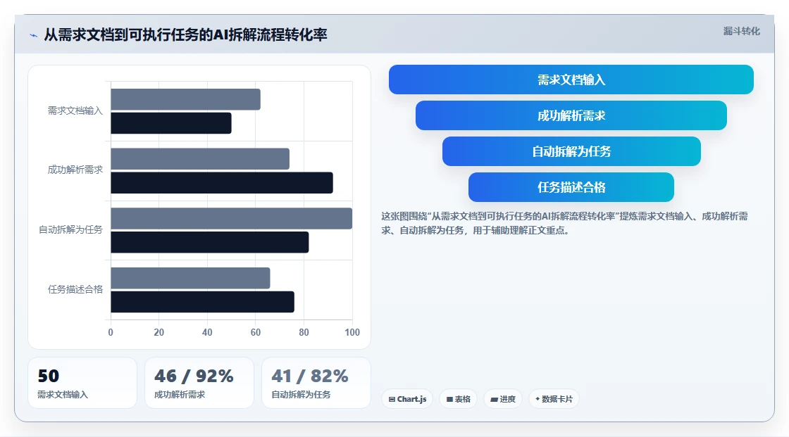 2026 年企业级项目管理系统选型指南:10 款主流方案深度评测