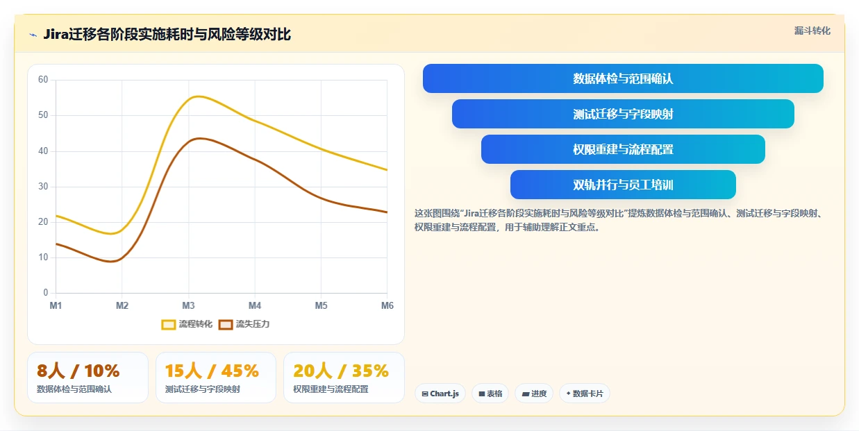 寻找成熟的 Jira 替代软件有哪些推荐?2026年选型指南与测评解析