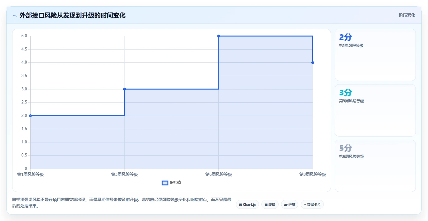 5个步骤教你写出完美的项目开发总结文档,让团队效率翻倍!