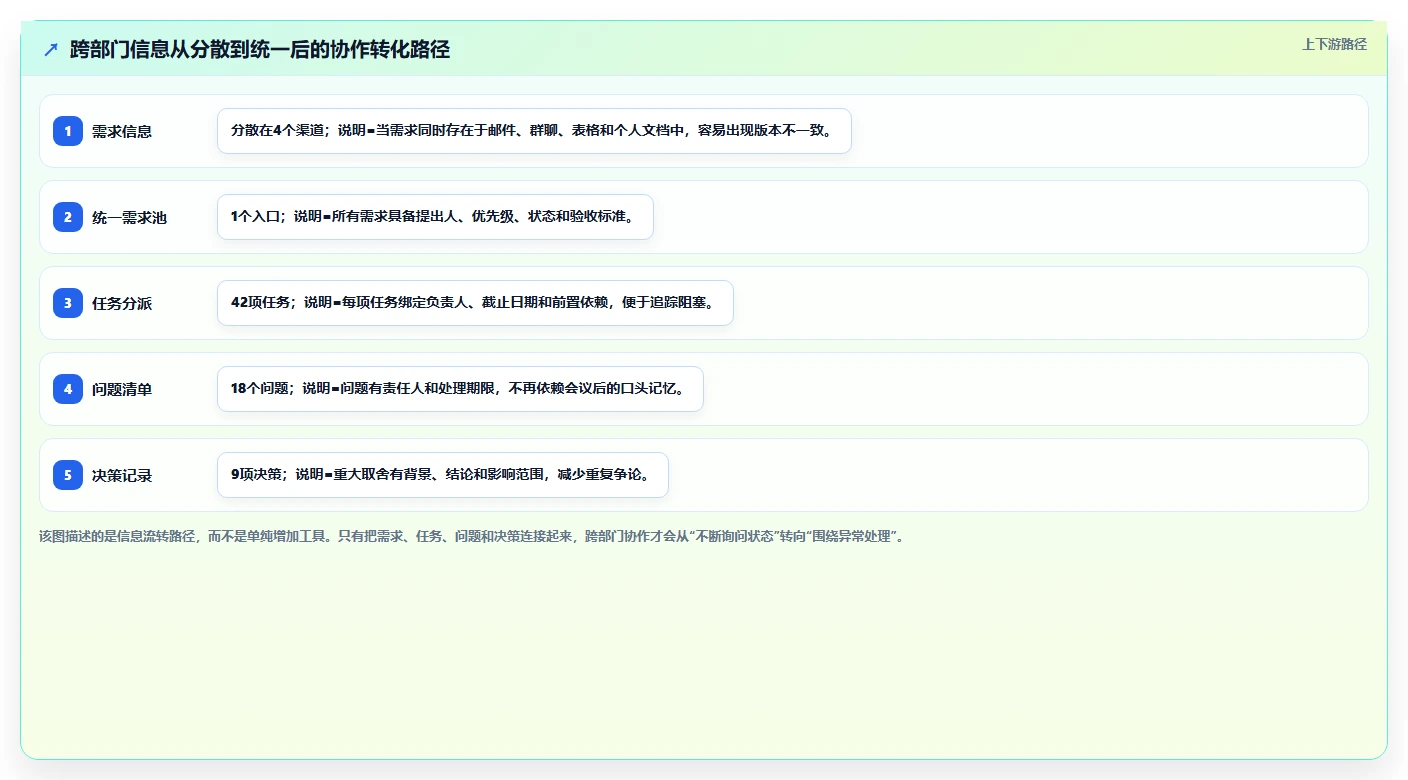项目管理的意义：为什么它是企业成功的关键？5个不可忽视的理由