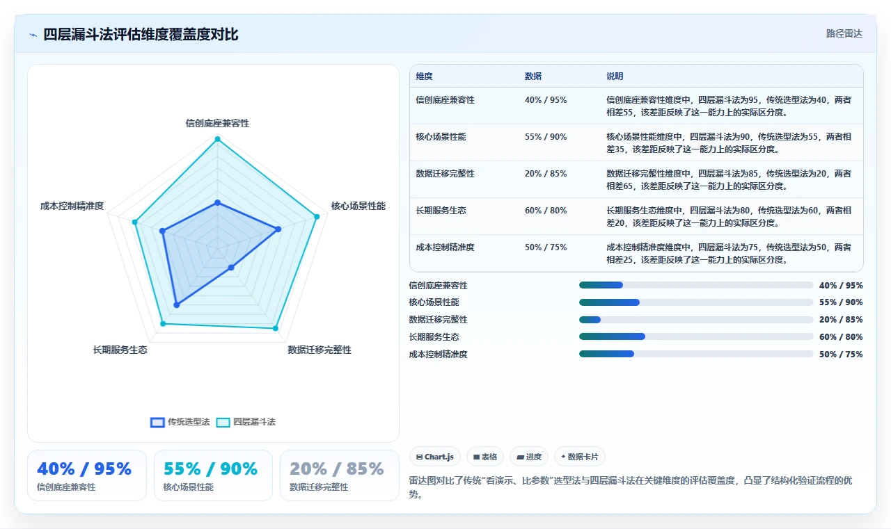 2026年国产信创项目管理平台选型指南:10款企业级工具深度评测