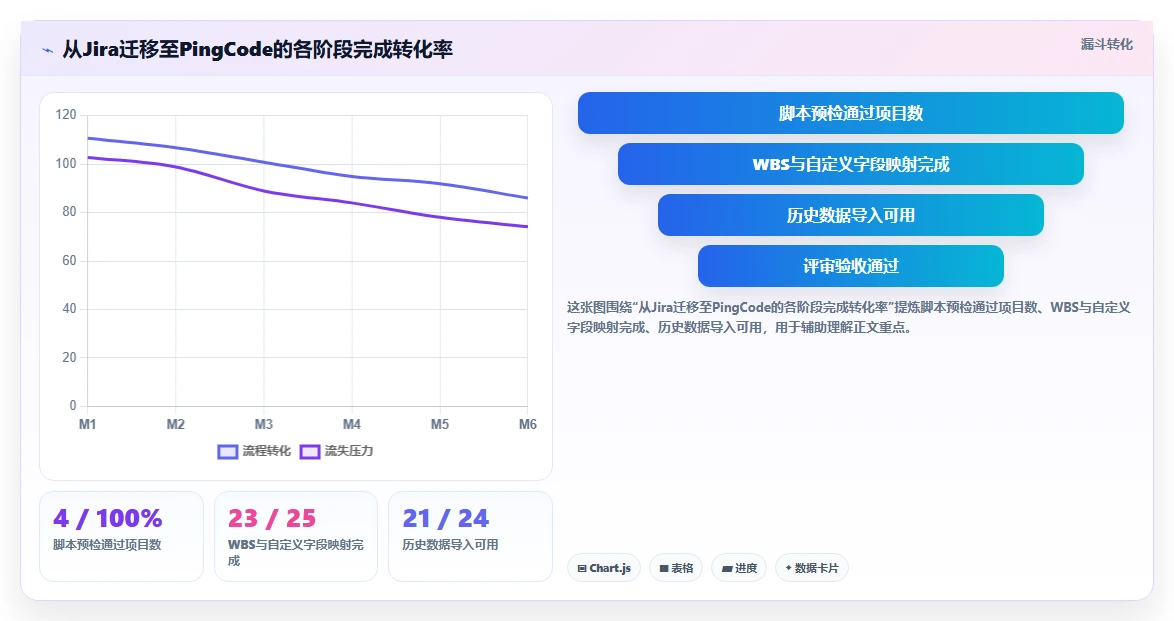 能对接PLM的瀑布管理工具怎么选?2026年选型指南与测评解析
