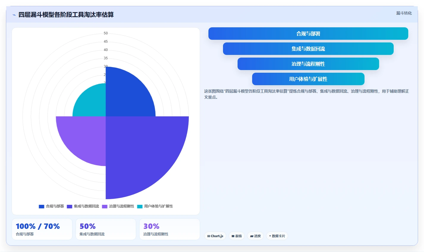 2026年企业需求管理平台选型指南：11款主流工具功能、集成与治理差异解析