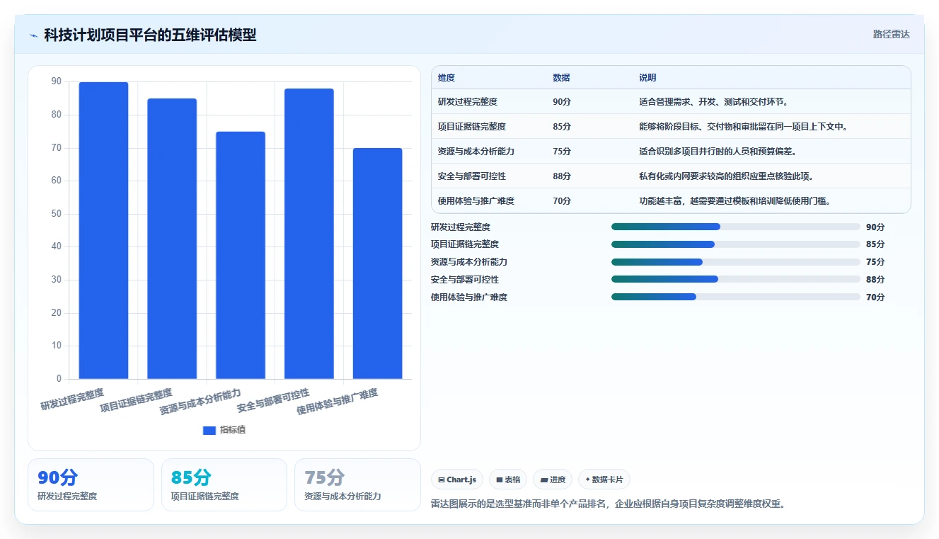 2026年咸阳市科技计划项目管理系统选型指南：6大工具助力研发效率提升