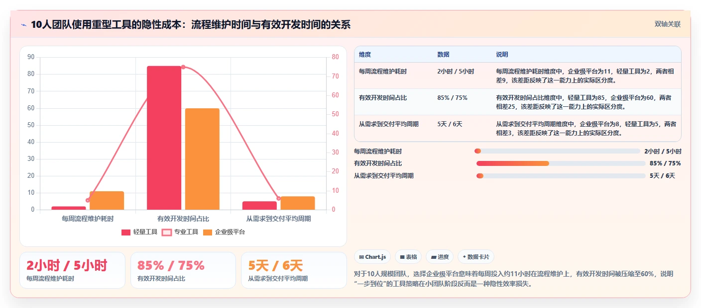 2026年初创企业产品管理软件测评:哪些工具值得尝试