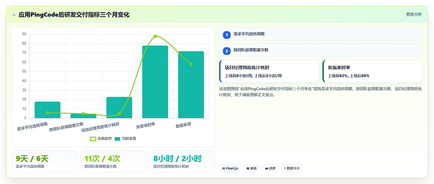 提升团队协作：2026年7款必备工作计划怎么管理工具推荐