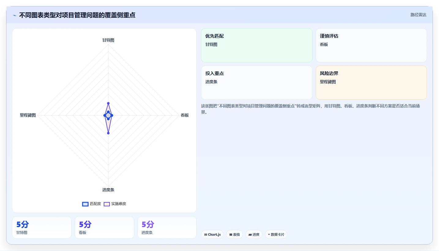 如何用项目进度可视化图表提升团队效率?5个实用技巧