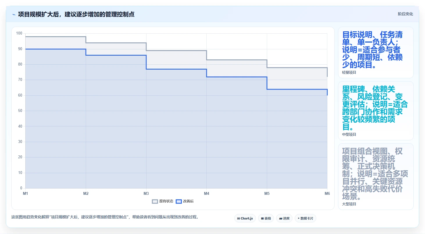 为什么项目管理的重要性不容忽视?5个关键原因让你恍然大悟