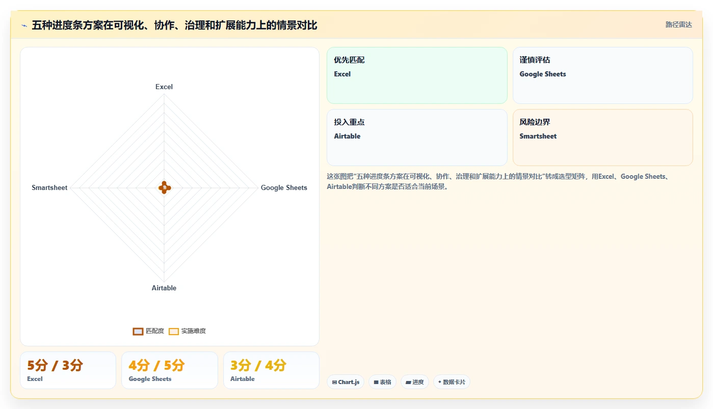 升级你的数据可视化：2026年5款革新性电子表格设置进度条工具推荐