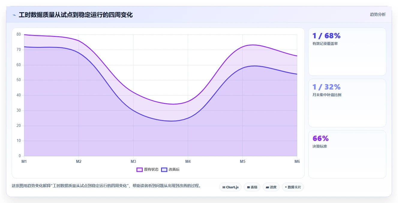 提升团队生产力：2026年最值得投资的5大工作用时记录软件