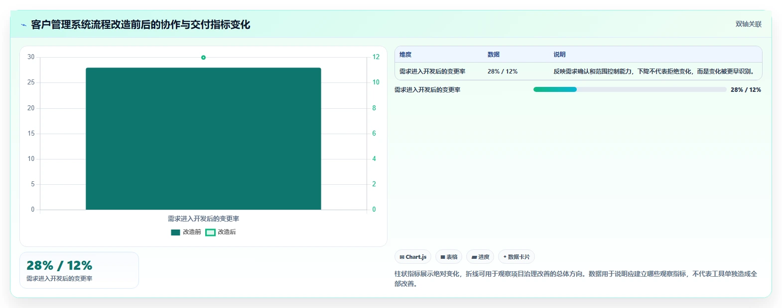 掌握项目开发流程的7个关键步骤:从需求分析到成功交付