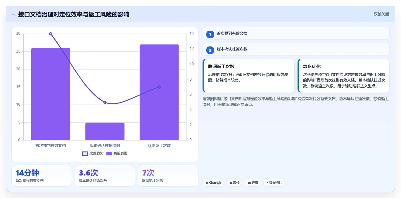10大步骤打造高效研发文件管理体系：提升团队协作效率的秘诀