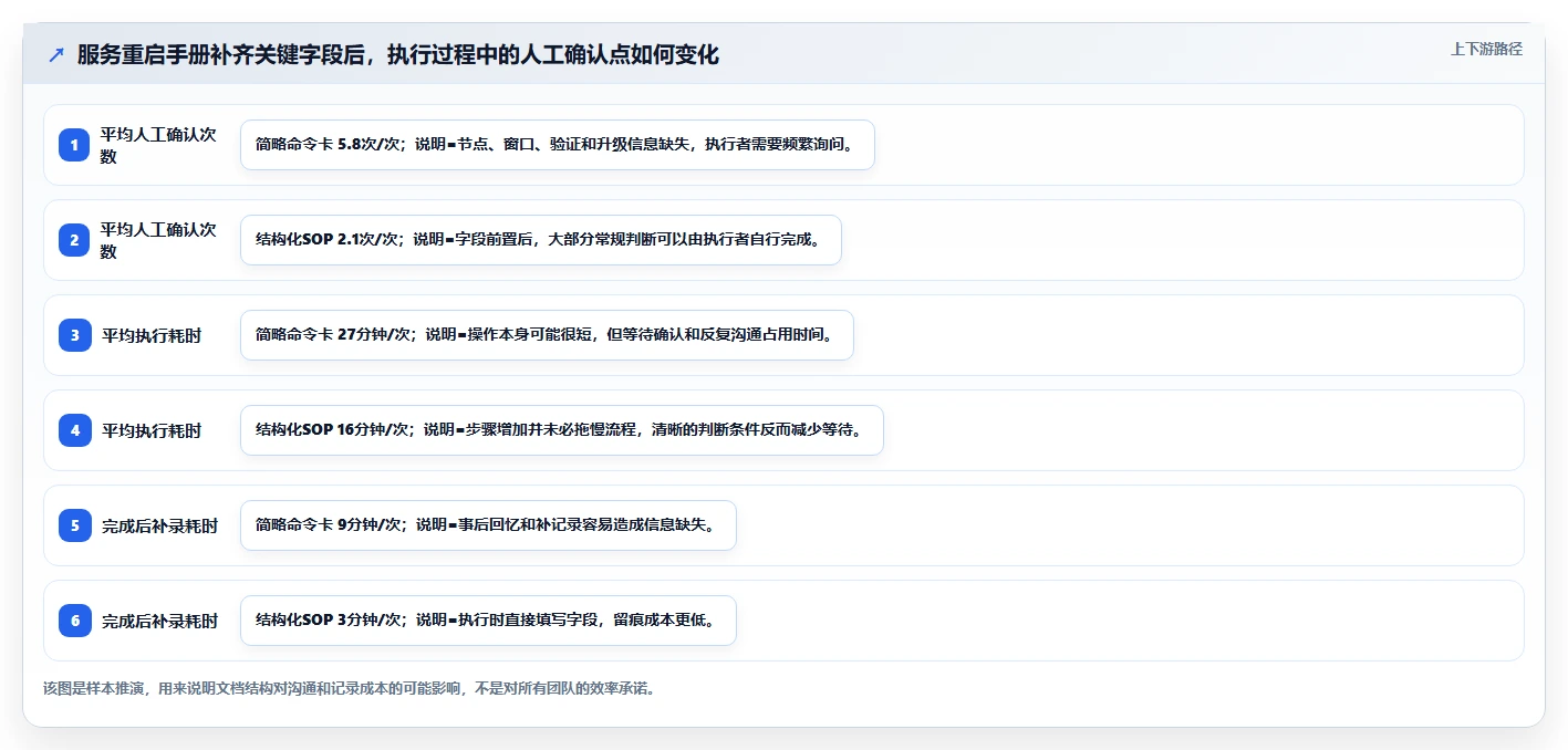 揭秘高效运维:10个必知技巧让你的运维手册内容更专业