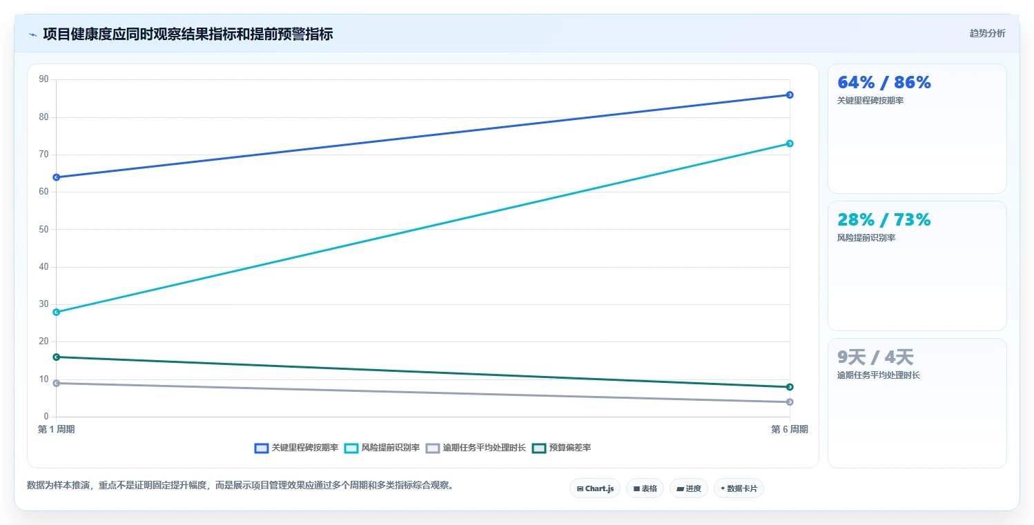 揭秘项目管理系统主要功能模块:如何实现高效协作与精准控制?