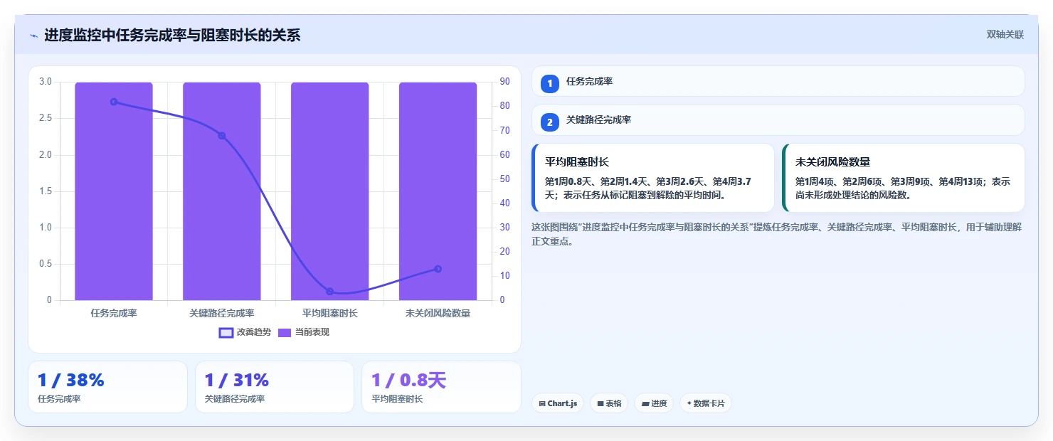 揭秘高效项目执行的关键:5个步骤掌握进度管理过程
