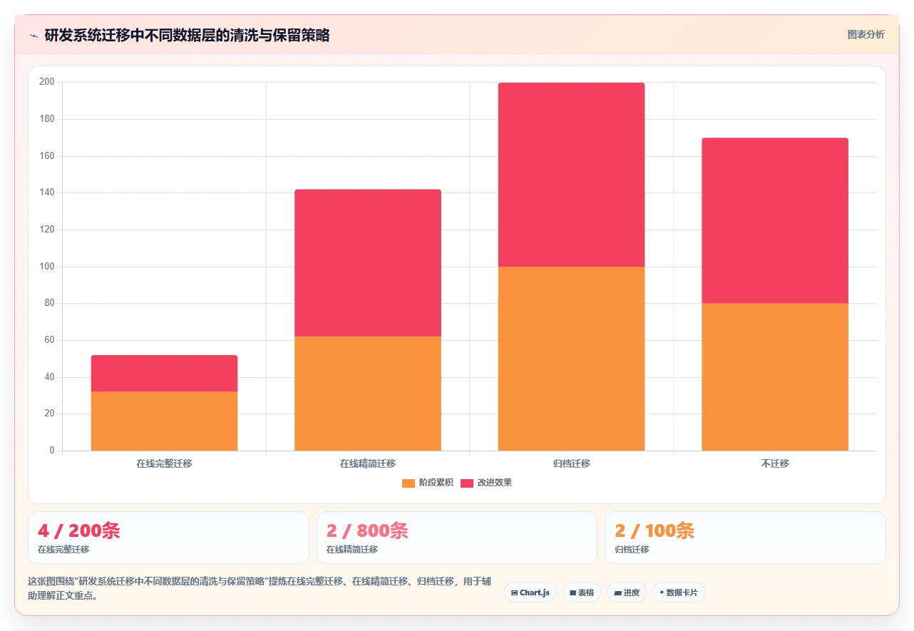 选对工具事半功倍：2026年最值得投资的5大本体管理工具对比