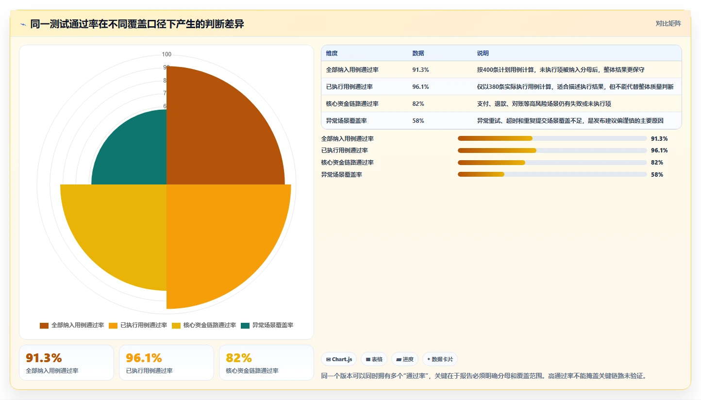 如何编写一份专业的软件测试报告模板?5个关键步骤助你事半功倍!