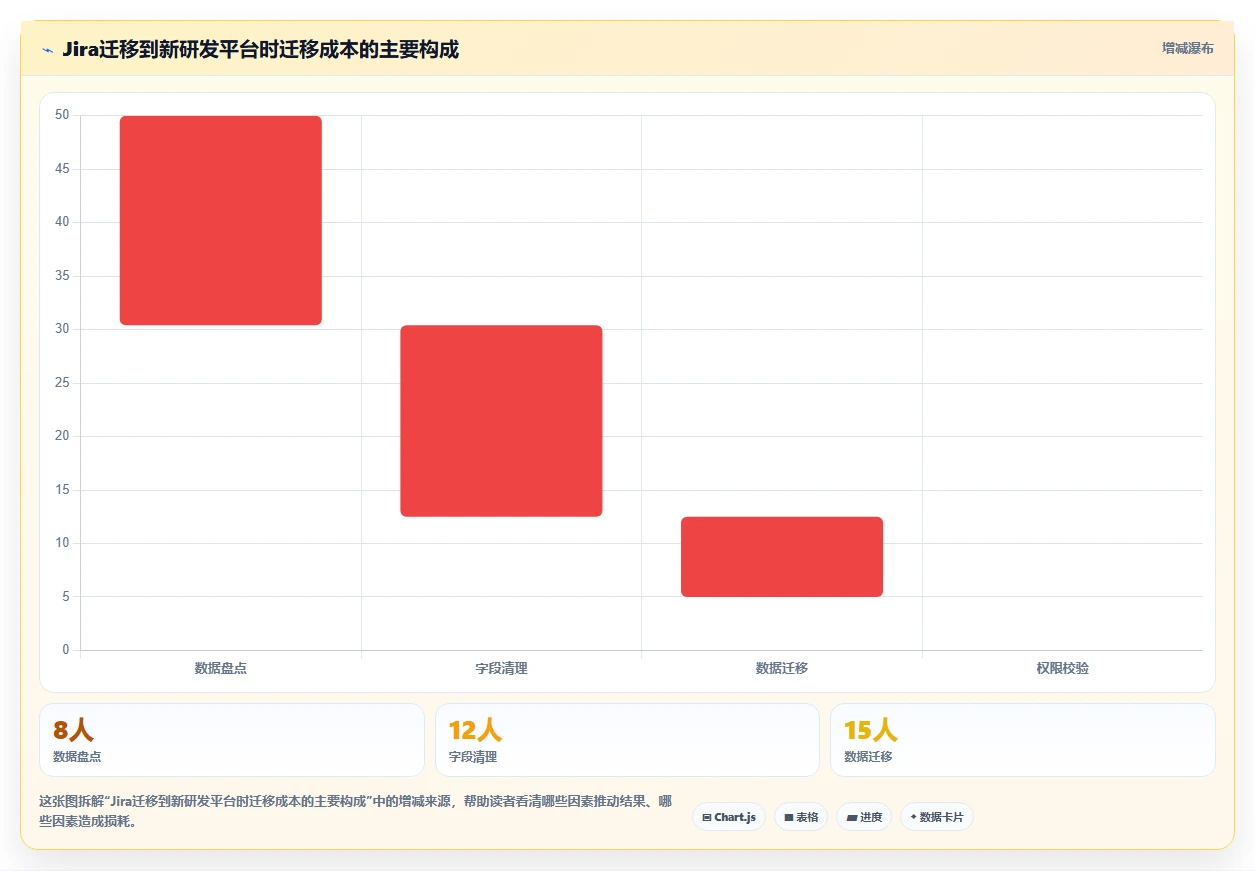 研发团队必备:2026年度7大打开编辑文档工具推荐