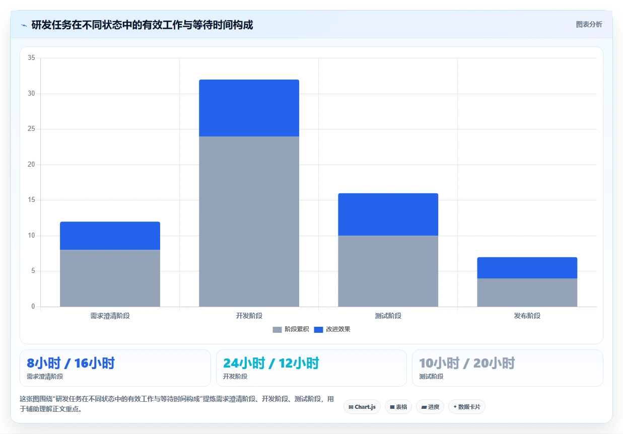 提升研发效率必备:2026年度5款顶级后台管理系统