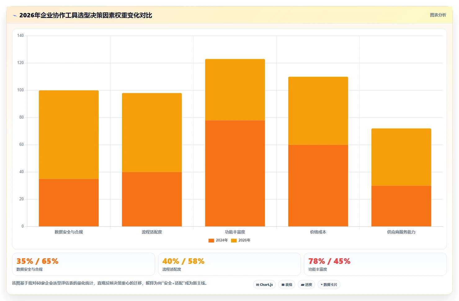 2026年企业跨部门协作工具选型指南：8款主流系统深度对比