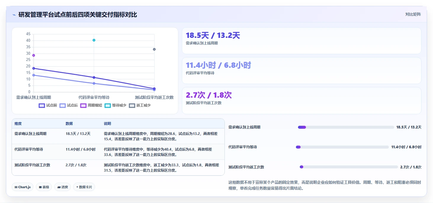 2026年项目管理golang大比拼:6款顶级工具助你提升效率