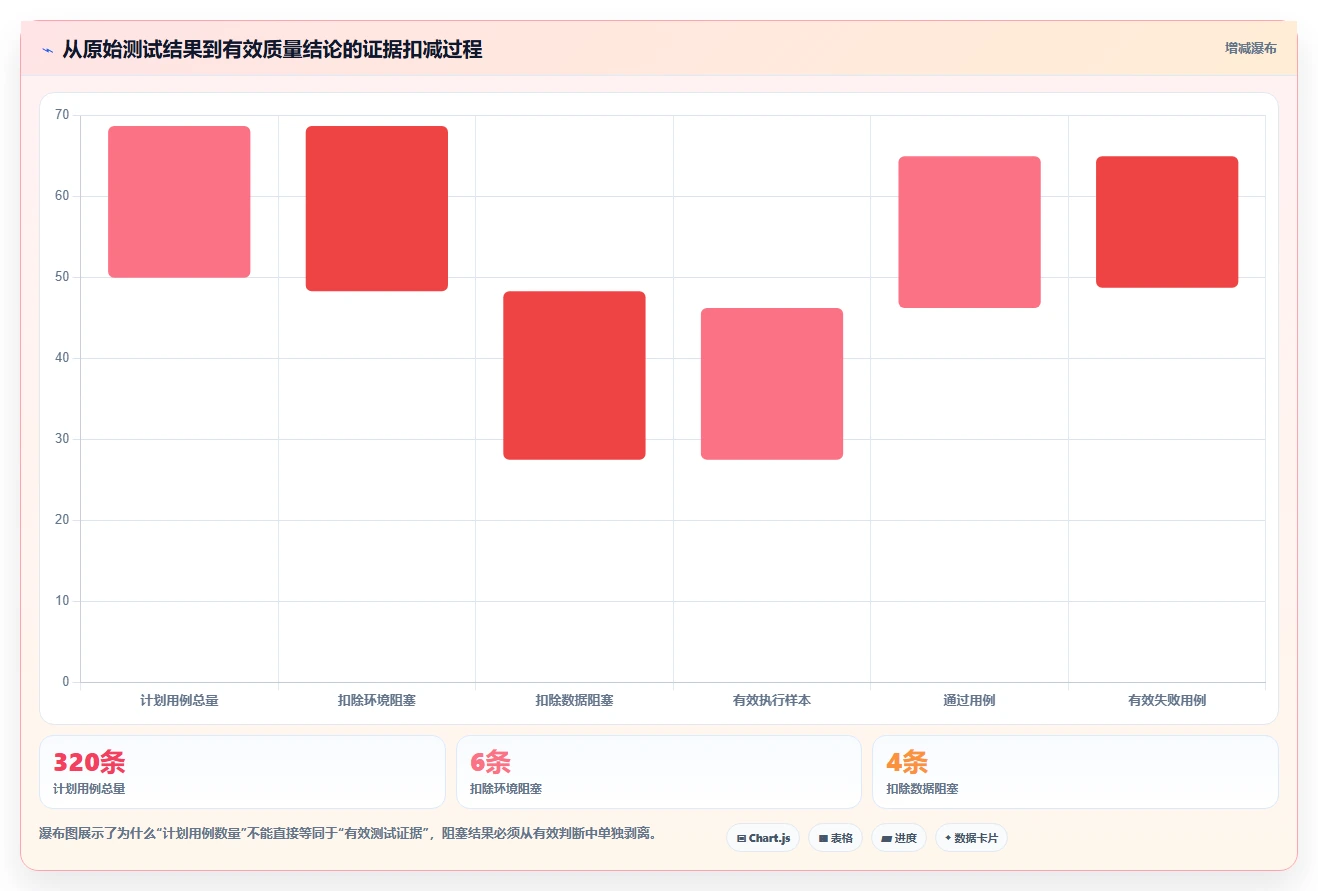 如何撰写一份专业的软件测试分析报告？5个关键步骤助你事半功倍