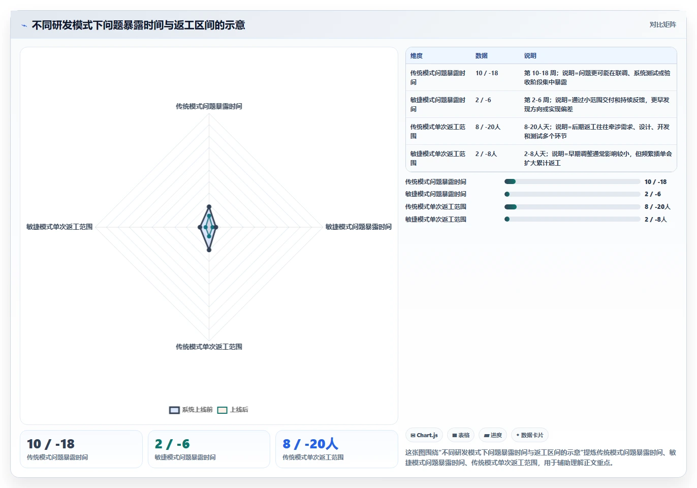 研发模式大变革:敏捷开发VS传统模式,哪个更适合你的团队?