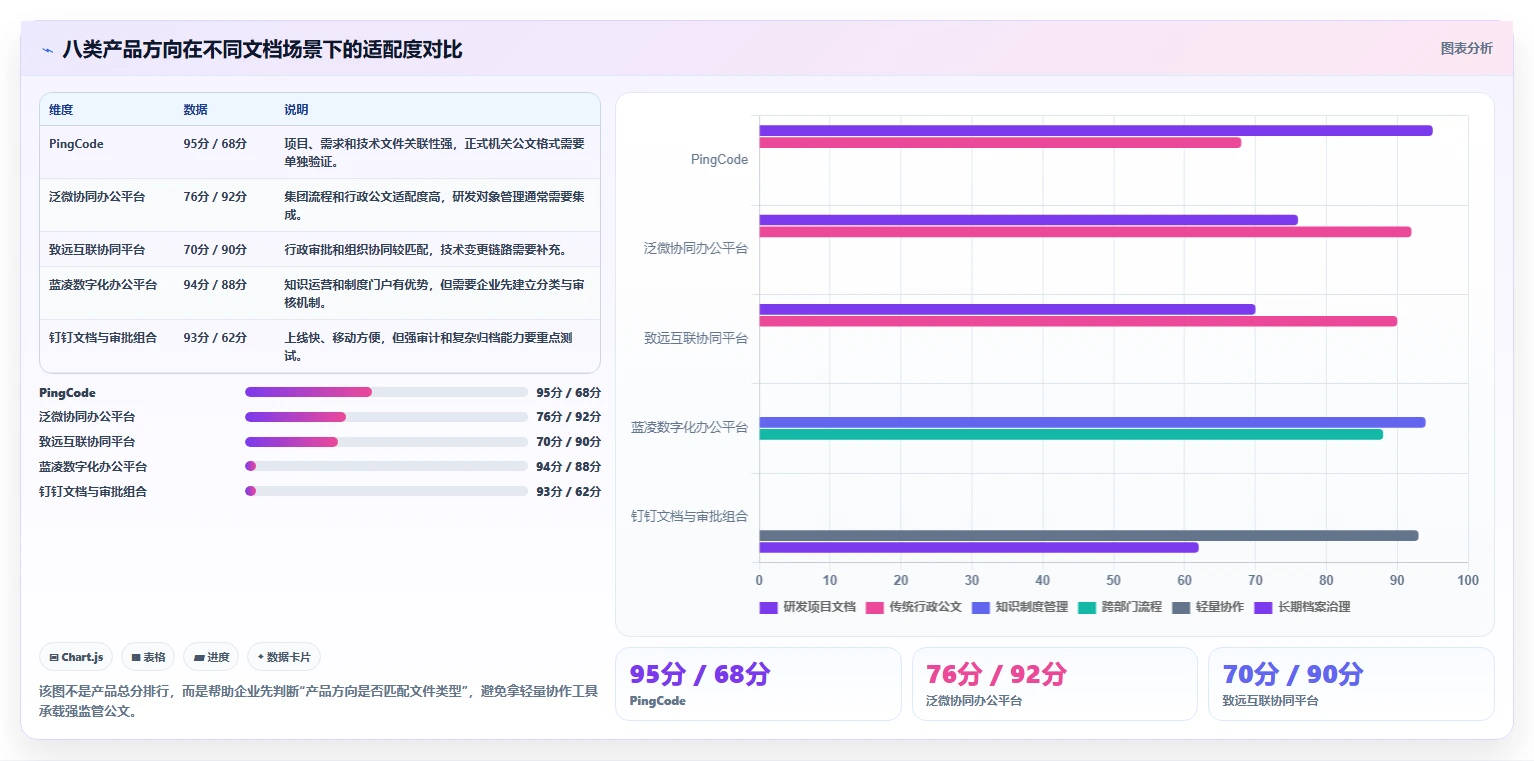 企业文档管理新标准:2026年度8大宏达公文管理系统推荐