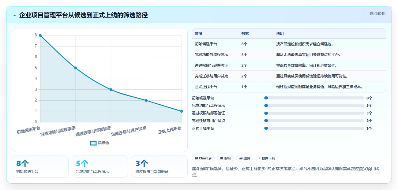 项目管理新时代:2026年最受欢迎的8大project多人协同平台盘点