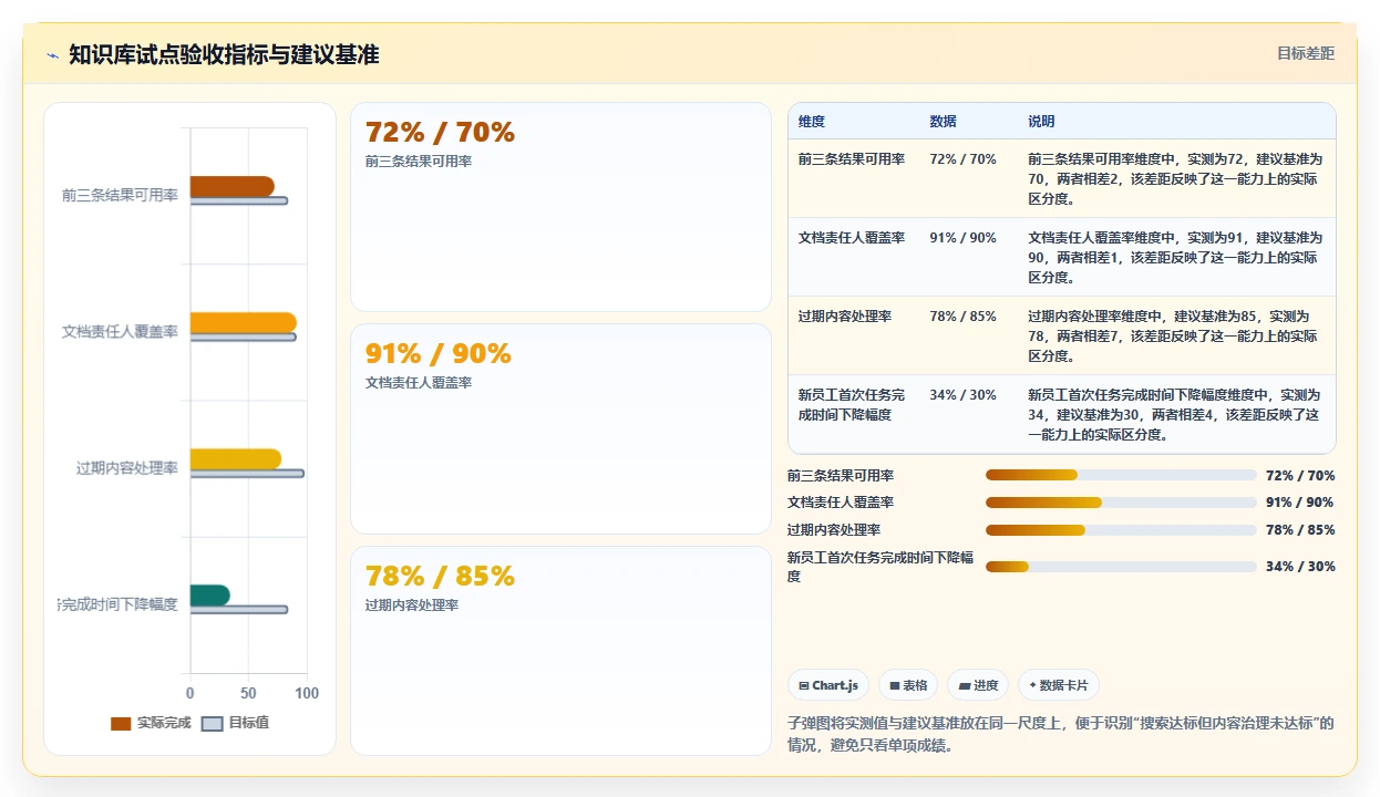 如何选择适合你的知识库系统技术需求?2026年5款必备工具推荐