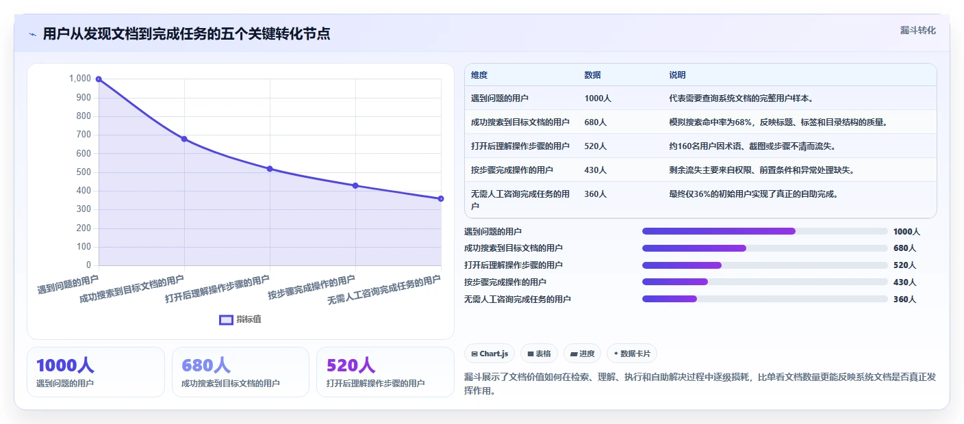 5大秘诀：如何让系统文档成为你的得力助手？