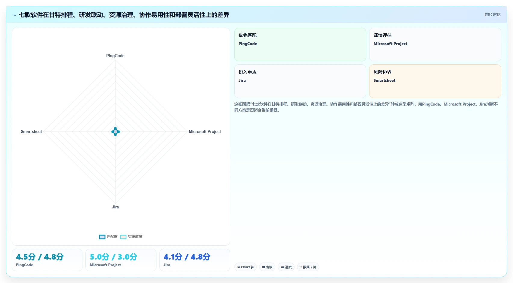 轻松掌控项目进度：2026年7款热门甘特图管理软件深度对比