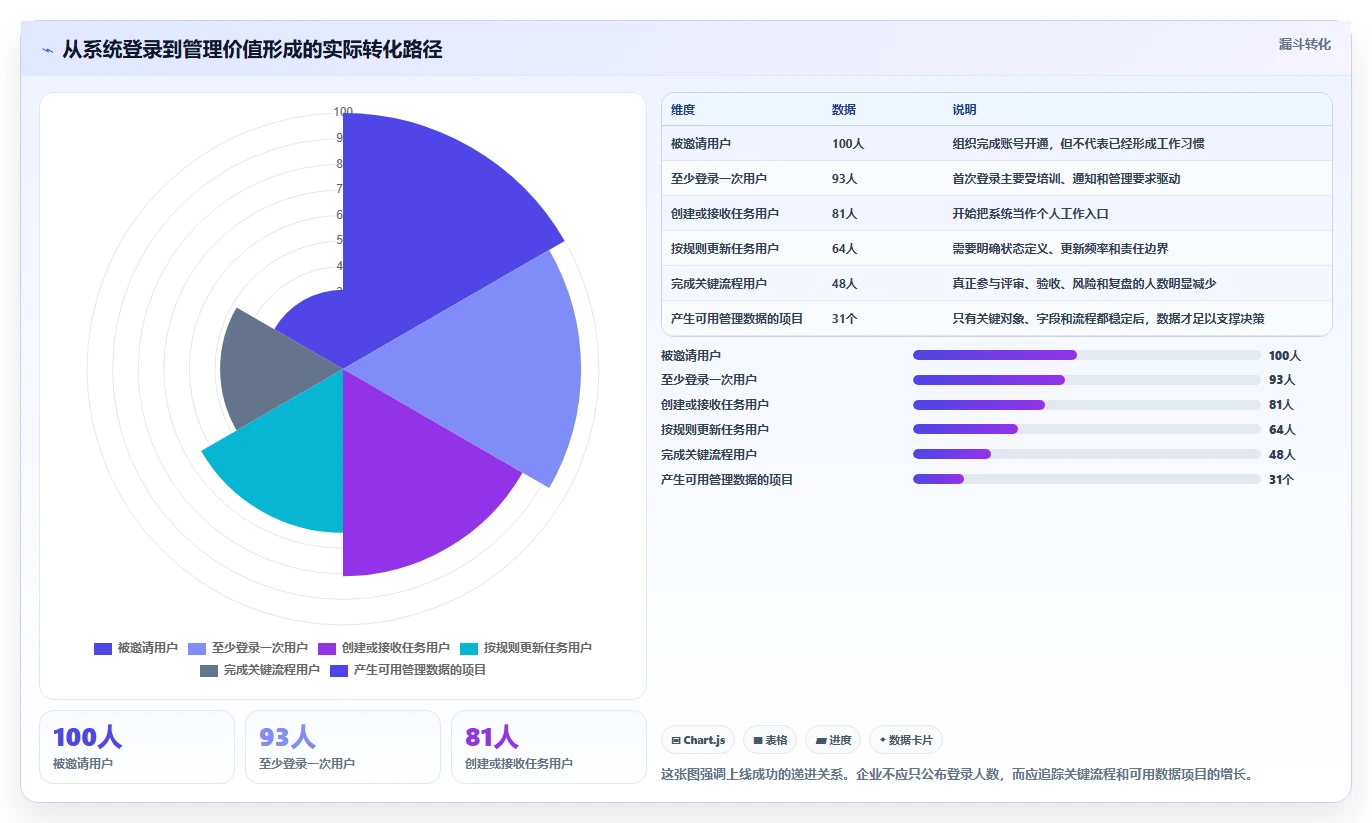 2026年数字化管理工具是什么？7款顶级工具全面对比