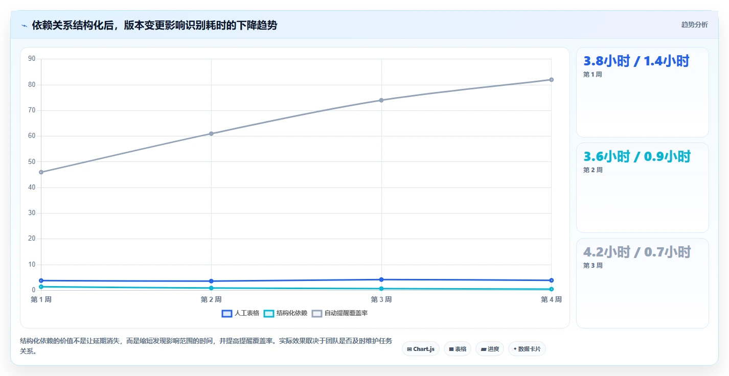 2026年效率之选:6款顶级进度计划表软件工具深度对比