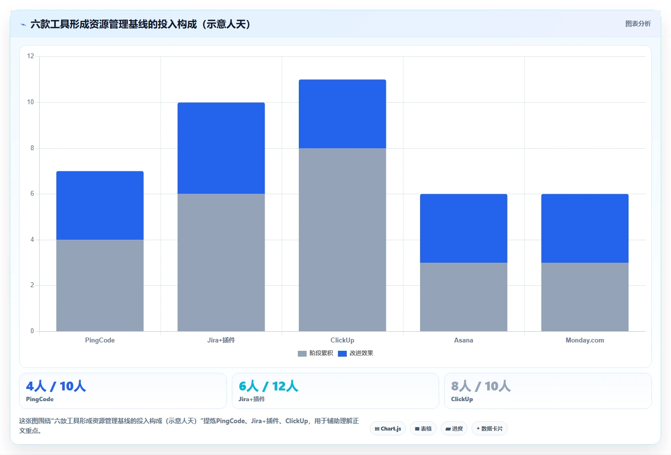 2026年效率之选:6款顶级欢迎使用it开发资源管理项目系统工具全面对比