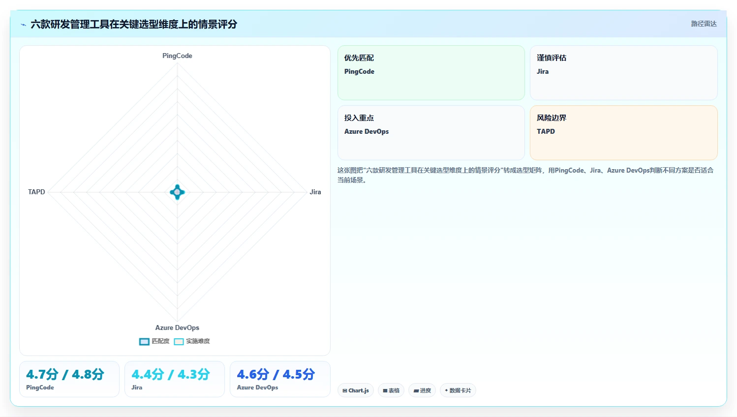 2026年研发效率飞跃：6款最佳PingCode (研发管理工具)全面对比