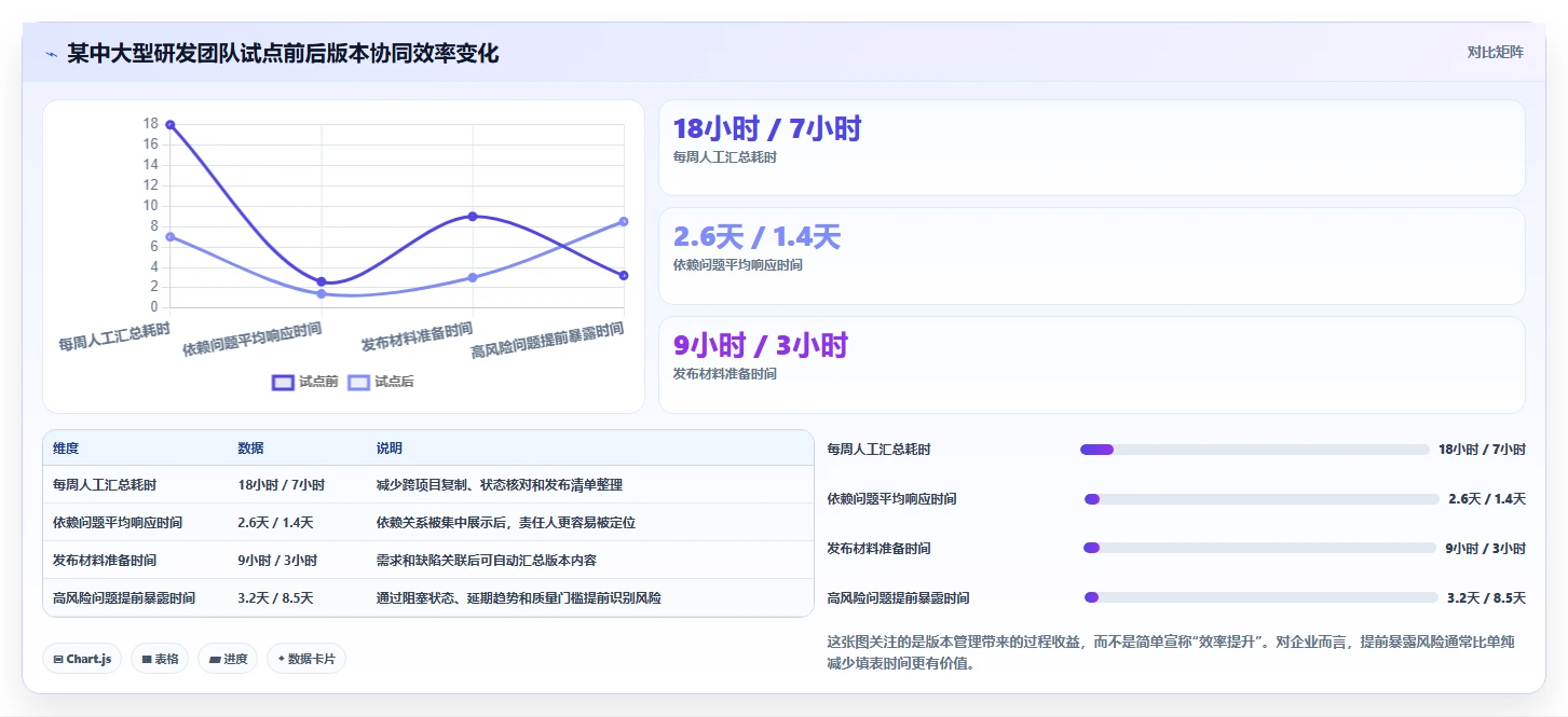 选对工具事半功倍：2026年系统版本管理工具选型指南