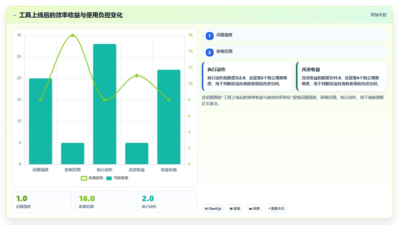 2026年必备:6款顶级项目经理用到的软件工具对比