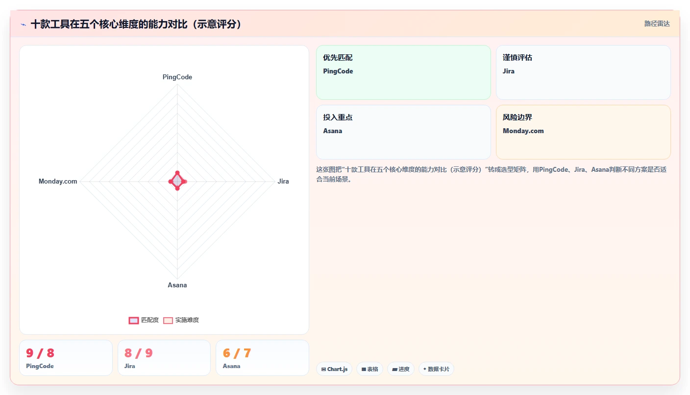 2026年项目管理软件选型指南:10款主流工具核心能力对比