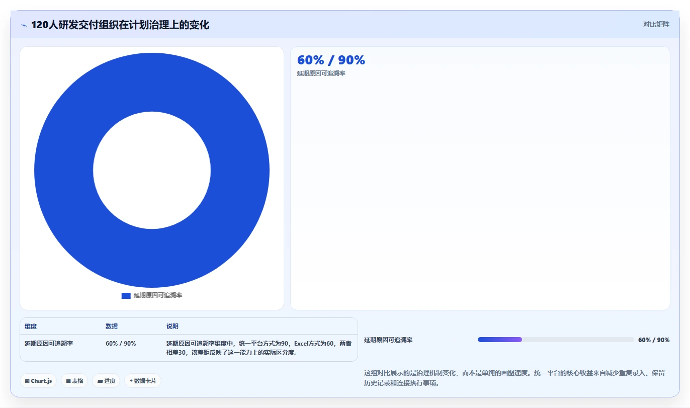 2026年最佳Excel进度计划图制作工具:7款高效软件对比
