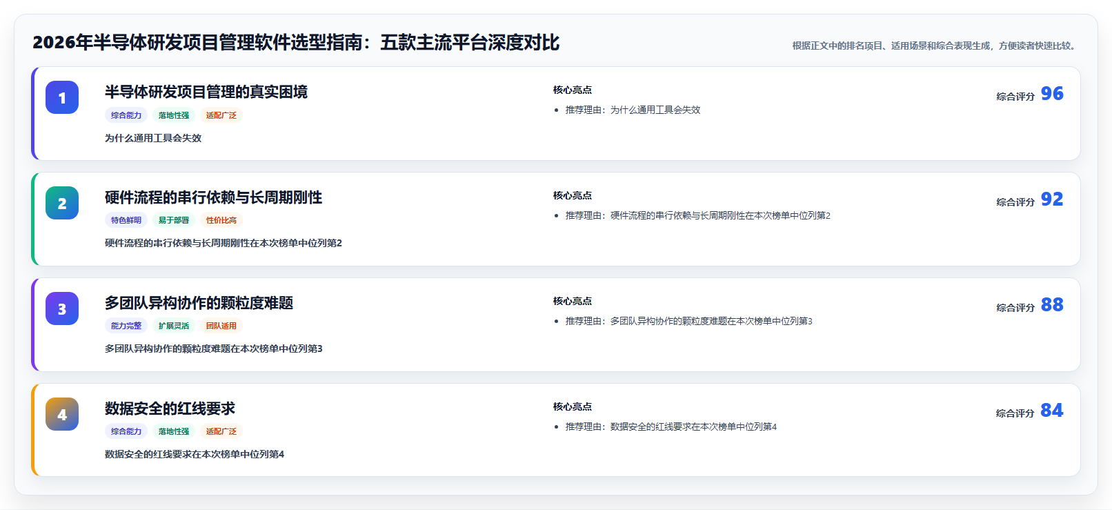 2026年半导体研发项目管理软件选型指南：五款主流平台深度对比