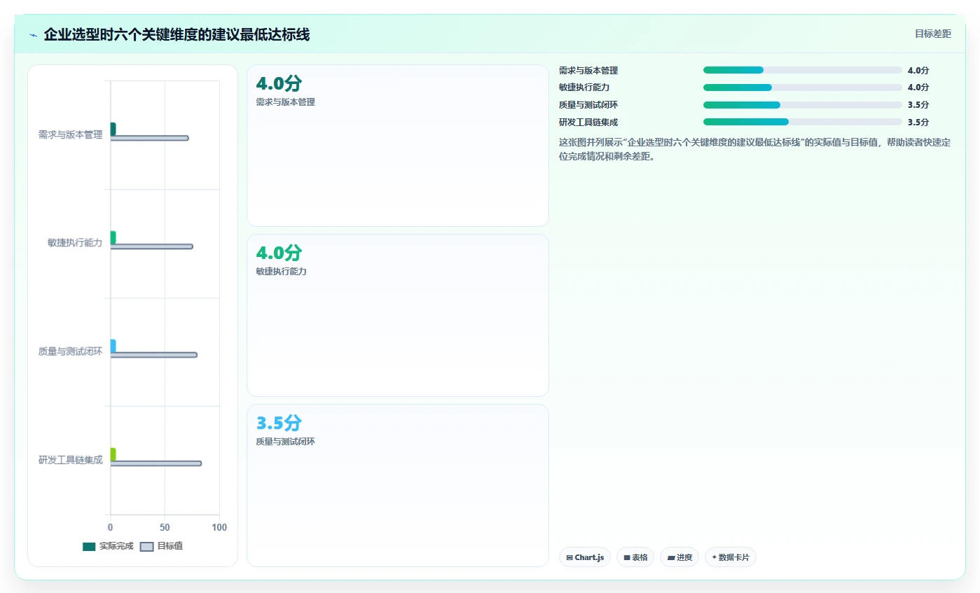 2026年项目管理利器：6大敏捷管理工具Jira深度对比