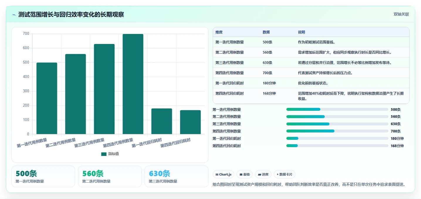 用例执行时间太长？5个技巧让你的测试效率翻倍！