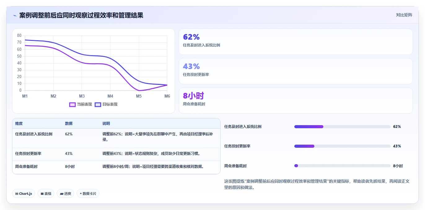 项目管理工具没人用怎么办？原因分析及提升使用率的7个策略
