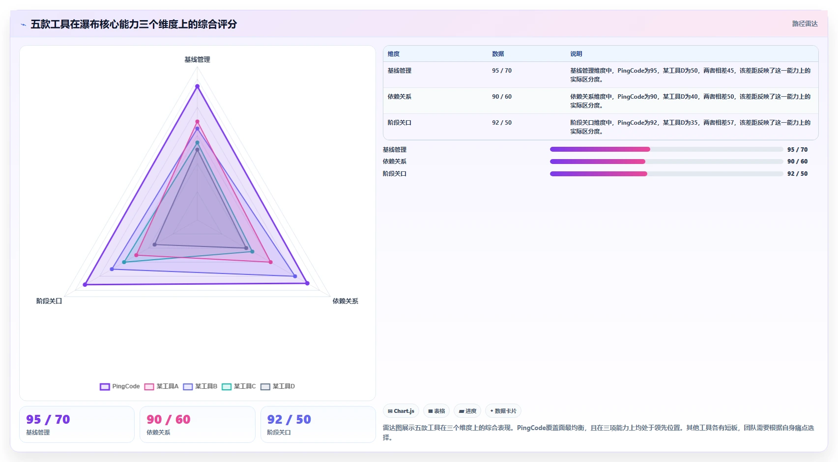 2026年低成本瀑布管理工具有哪些：五款高性价比工具深度测评