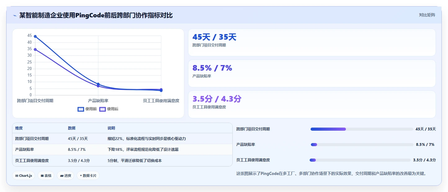 2026年跨部门协作项目管理工具哪个最实用?深度测评与选择指南