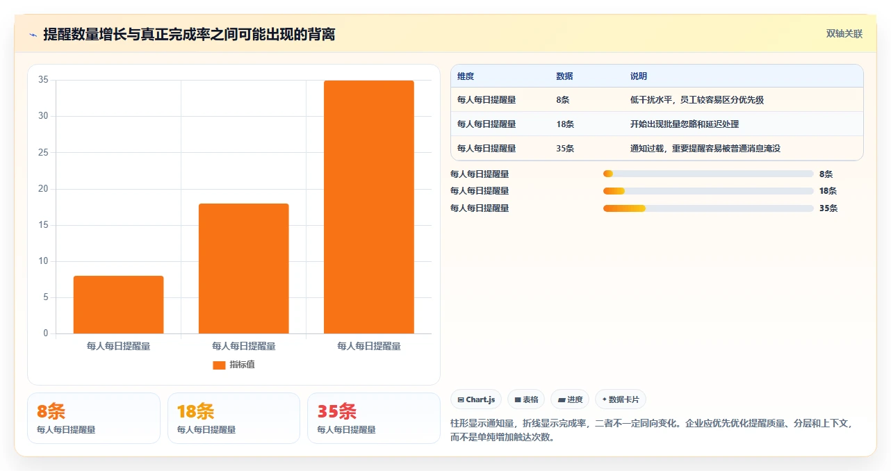 2026年效率之选:8款顶级企业级提醒事项软件全面对比