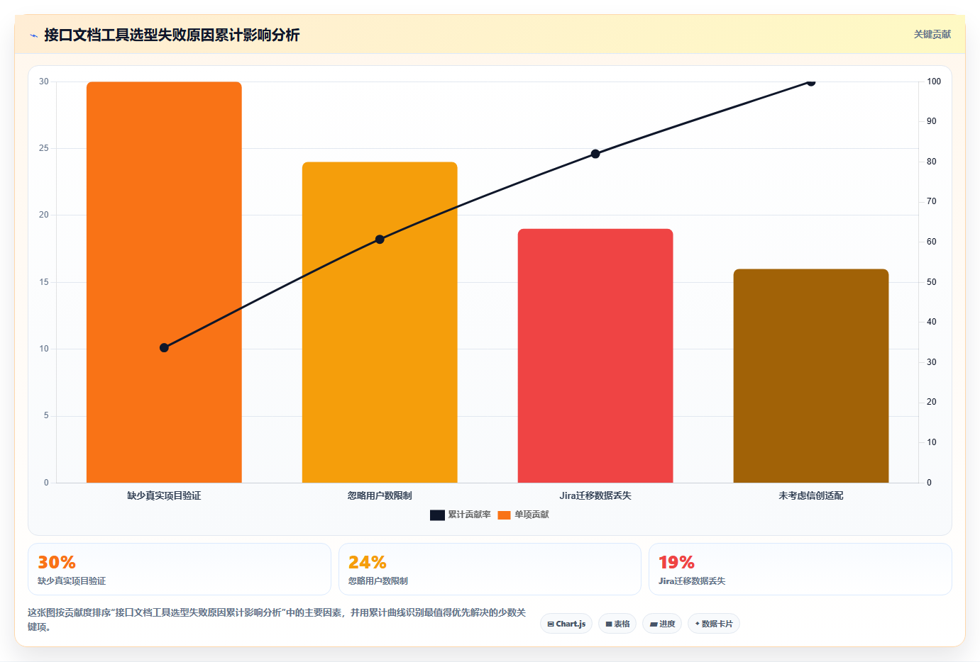 提升协作效率：2026年接口文档在线编辑工具选型指南