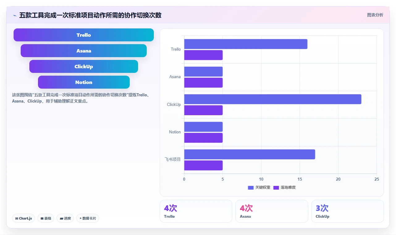 2026年易上手的项目管理工具怎么选？五款高性价比轻量级软件深度测评
